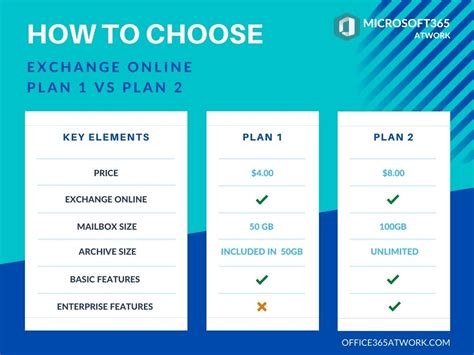 exchange online plan 1 limitations